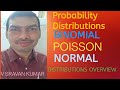 PROBABILITY DISTRIBUTIONS IN TELUGU BIONOMIAL, POISSON, NORMAL