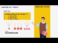 Multithreading Models in Operating Systems | Easy Explanation with Examples | Part 02