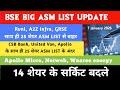 Asm list update🔥 CSB Bank🔥Rajnish wellness 🔥Netweb🔥BSE🔥DATA PATTERN 🔥GRSE🔥Shakti pumps🔥Apollo