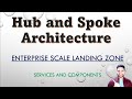 Hub and Spoke Enterprise-Scale Landing Zone Networking | Whiteboard Design \u0026 Setup Explained