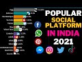 top 15 most used social media app in india 2021 || popular   social media platform in india 2021