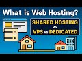 What is Web Hosting? | Server vs Hosting | Shared Hosting vs VPS vs Dedicated | Explained in Hindi