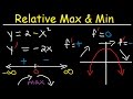 Relative Extrema, Local Maximum and Minimum, First Derivative Test, Critical Points- Calculus