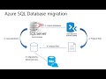 Azure Cloud - Migrate on premises SQL database to Azure SQL server ( Database Migration )