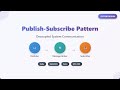 Publish-Subscribe Pattern Explained: A Beginner's Guide