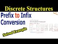 Prefix to Infix Conversion in Data Structure Using Stack