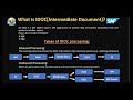 SAP IDOC Deep Dive | structure | processing | Data Transfer Methods (EDI \u0026 ALE)