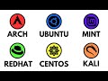Every LINUX DISTRO Explained in 4 minutes