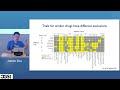 James Zou | How to perform in silico clinical trials using EHR
