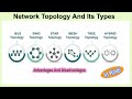 Network Topology And its Types In Hindi | BUS, RING, STAR, MESH, TREE, HYBRID