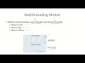 OS26 - Multithreading Models | User Threads | Kernel Threads