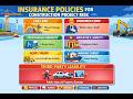 All Construction Insurance Explained | CAR, EAR, WC, PI, ALOP | NICMAR Students Must Watch
