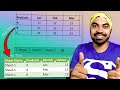 Unpivot and Combine Data from Multiple Excel Sheets using Power Query | Goodly Hindi