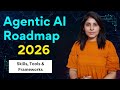 Agentic AI Roadmap 2026 | Complete Learning Path for AI Engineers