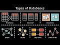 Types of Databases: Relational vs. Columnar vs. Document vs. Graph vs. Vector vs. Key-value \u0026 more