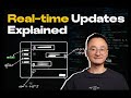 Frontend System Design Essentials: Real-time updates