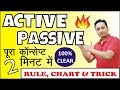 Active and Passive Voice | RULES, TRICKS, CHARTS, EXERCISES, EXAMPLES \u0026 PDF | English Grammar