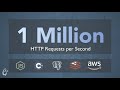 Let’s Handle 1 Million Requests per Second, It’s Scarier Than You Think!