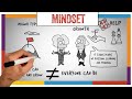 Mindset Book Summary \u0026 Review (Carol Dweck) - ANIMATED