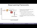 Deep Learning Frameworks