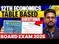 12TH ECONOMICS MOST IMP TABLE BASED QUESTIONS | ONE SHOT | 12TH ECONOMICS BOARD EXAM 2026 |
