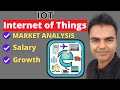 IOT- Internet of Things Explained in Hindi, Total New Jobs, Salary, Business \u0026 Job Opportunities