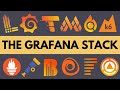 Open Source Observability Explained - The Grafana Stack