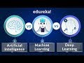 AI vs Machine Learning vs Deep Learning | AI vs ML vs DL - Differences Explained | Edureka