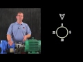 Starrett - Shaft Alignment Demonstration