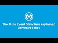 The Mule Event Structure Explained | Lightboard Series