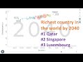 Do Rich People Live Longer?! Let's look at the data for the answer.