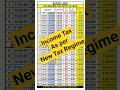 Income Tax new regime Tax Calculation