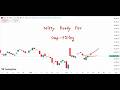 Nifty Prediction For Tomorrow 18 February 2026 | Tomorrow Nifty Analysis