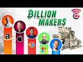 How Tech Giants Makes Their Billions $$$ | Infographics