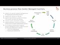 JD Edwards EnterpriseOne 9 2 – All About Revenue Recognition and Outbound Inventory Management