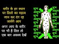 शरीर के प्रत्येक स्थान पर तिल का महत्त्व || शुभ या अशुभ | शरीर पर तिल का रहस्य |शरीर पर तिल महत्त्व