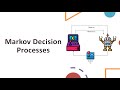 Markov Decision Processes (MDP) Explained: Fundamentals, Expected Return, Policy \u0026 Value Functions
