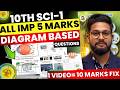10TH SCIENCE 1 ALL IMP 5 MARKS DIAGRAM BASED QUESTIONS | CLASS 10 SCIENCE 1 BOARD EXAM 2026 |