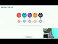 DevOps XXL: How to Scale-up in Large Setups, with Observability, Dr. Michael Hüttermann