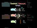 Quick Comparison Transparent vs Translucent vs Opaque - Difference Between three | Maano | Light