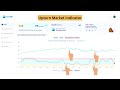 Upturn Market Indicator