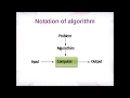Introduction to Algorithms : Algorithm Tutorial For Beginners