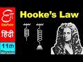🔴 Elasticity - 3 ||  HOOKE'S LAW  || in HINDI for Class 11