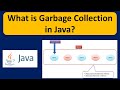 What is Garbage Collection in Java? | Java Garbage Collection | Java Tutorial