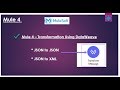 MuleSoft | DataWeave Transformation from JSON to XML in Mule 4