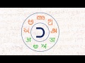 Learn Bharati Script in Ten Minutes