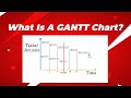 What is a Gantt Chart? Gantt chart simplified