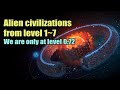 Alien civilizations from level 1 to level 7. We are only at level 0.72