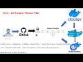 Devops Project | Jenkins | Git | Maven | Docker | Kubernetes | CICD | deploy to k8s cluster #1