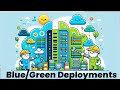 Blue Green Deployments:  A Deep Dive